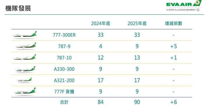 【產業戰隊VIP】油價低飛 航空起飛！