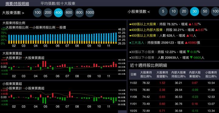 【產業戰隊VIP】油價低飛 航空起飛！