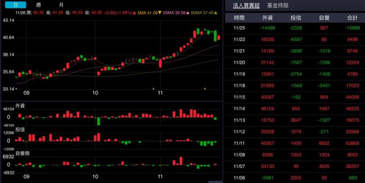 【產業戰隊VIP】油價低飛 航空起飛！