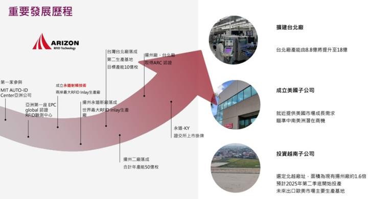 【產業戰隊】股價低迷這一檔，隊長電訪來解惑