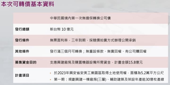 【產業戰隊】股價低迷這一檔，隊長電訪來解惑