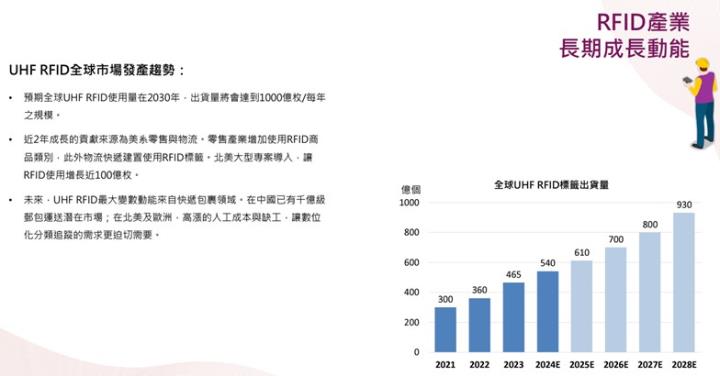 【產業戰隊】股價低迷這一檔，隊長電訪來解惑