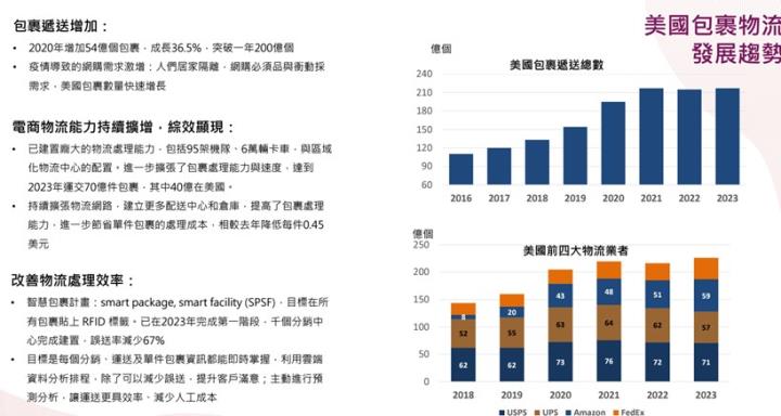 【產業戰隊】股價低迷這一檔，隊長電訪來解惑