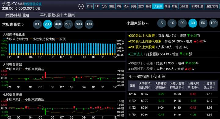 【產業戰隊】股價低迷這一檔，隊長電訪來解惑