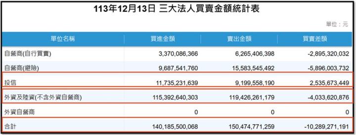 【產業戰隊】1215假日不休息隊長當週盤勢解析
