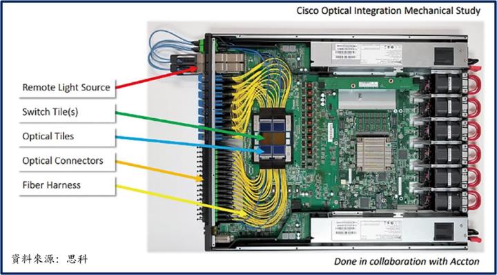 【產業戰隊】從新聞看投資 交換器、PCB、銅箔基板與玻纖布商機
