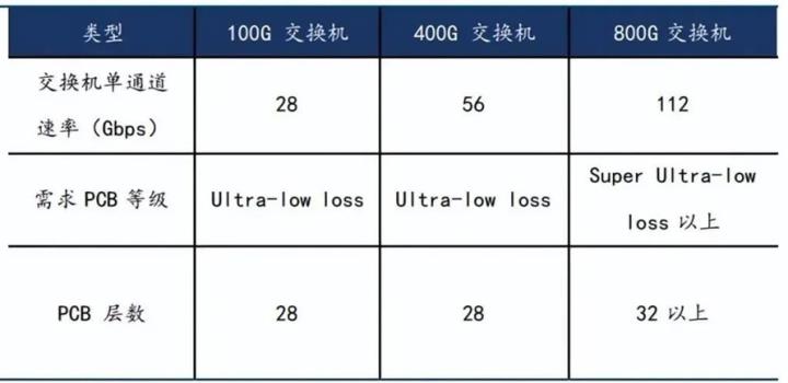 【產業戰隊】從新聞看投資 交換器、PCB、銅箔基板與玻纖布商機