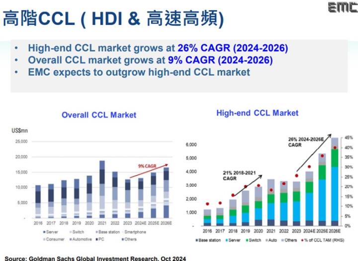 【產業戰隊】從新聞看投資 交換器、PCB、銅箔基板與玻纖布商機