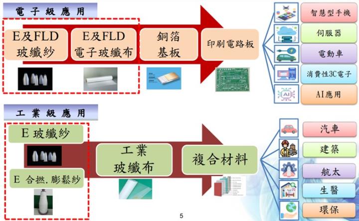 【產業戰隊】從新聞看投資 交換器、PCB、銅箔基板與玻纖布商機