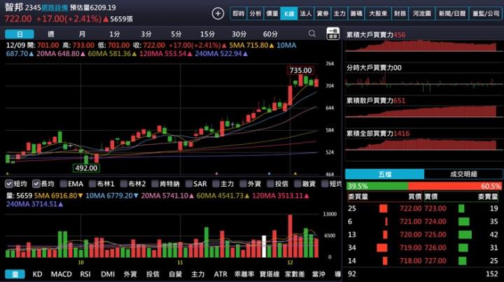【產業戰隊】從新聞看投資 交換器、PCB、銅箔基板與玻纖布商機