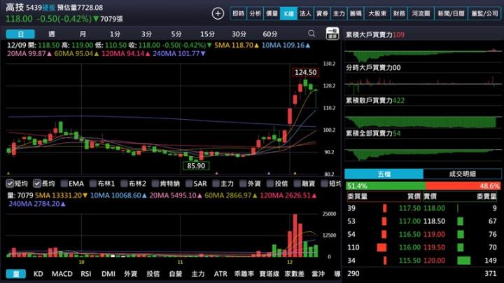 【產業戰隊】從新聞看投資 交換器、PCB、銅箔基板與玻纖布商機