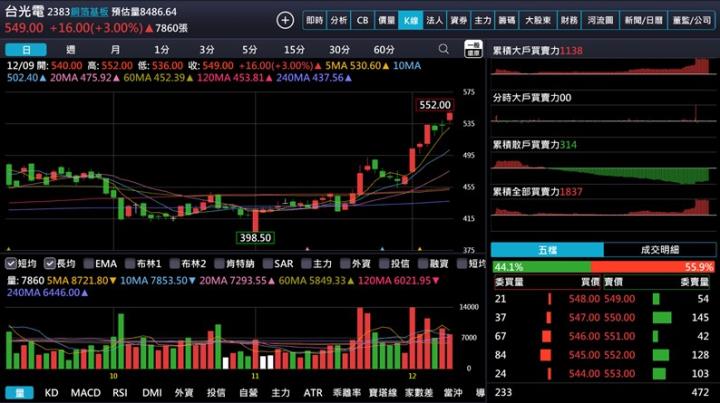 【產業戰隊】從新聞看投資 交換器、PCB、銅箔基板與玻纖布商機