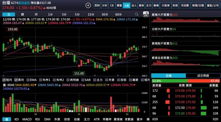【產業戰隊】從新聞看投資 交換器、PCB、銅箔基板與玻纖布商機