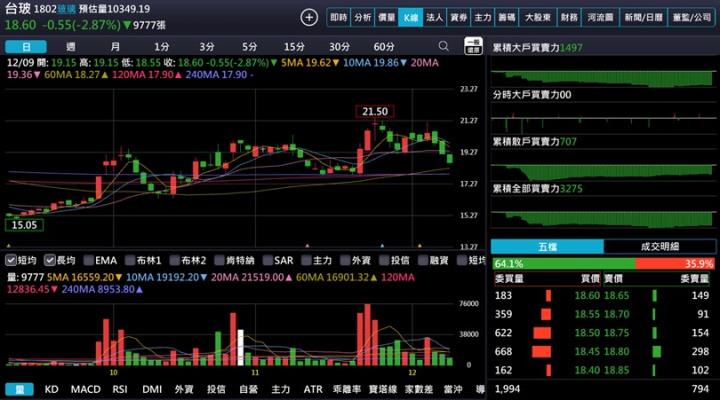 【產業戰隊】從新聞看投資 交換器、PCB、銅箔基板與玻纖布商機