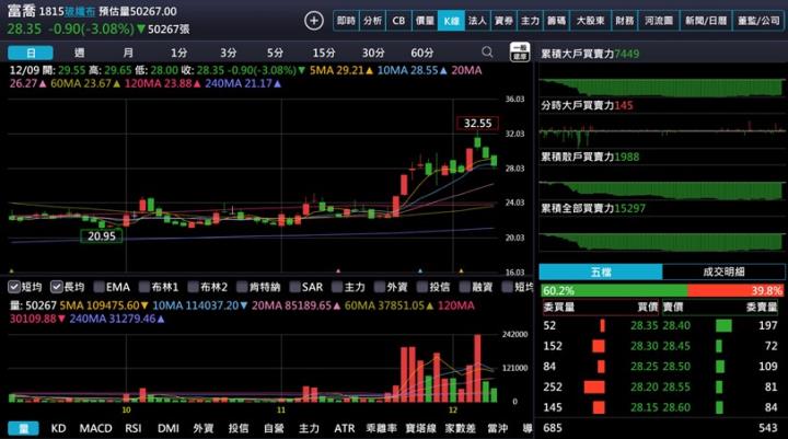 【產業戰隊】從新聞看投資 交換器、PCB、銅箔基板與玻纖布商機