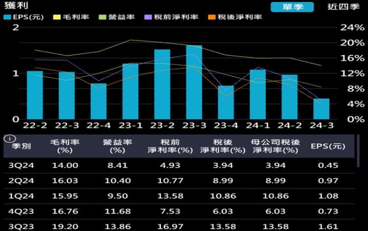 【產業戰隊】產業分析報告-800G商機上中下游分析-網通PCB板廠商這一檔必看