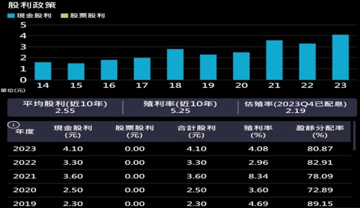 【產業戰隊】產業分析報告-800G商機上中下游分析-網通PCB板廠商這一檔必看