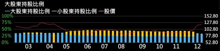 【產業戰隊】產業分析報告-800G商機上中下游分析-網通PCB板廠商這一檔必看