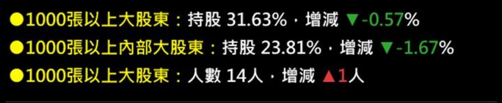 【產業戰隊】產業分析報告-800G商機上中下游分析-網通PCB板廠商這一檔必看