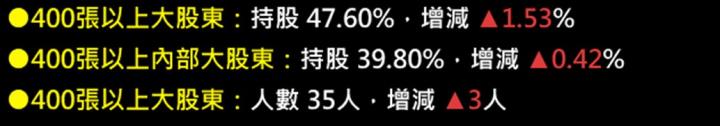 【產業戰隊】產業分析報告-800G商機上中下游分析-網通PCB板廠商這一檔必看