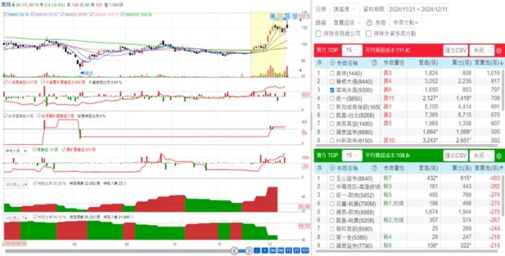 【產業戰隊】產業分析報告-800G商機上中下游分析-網通PCB板廠商這一檔必看