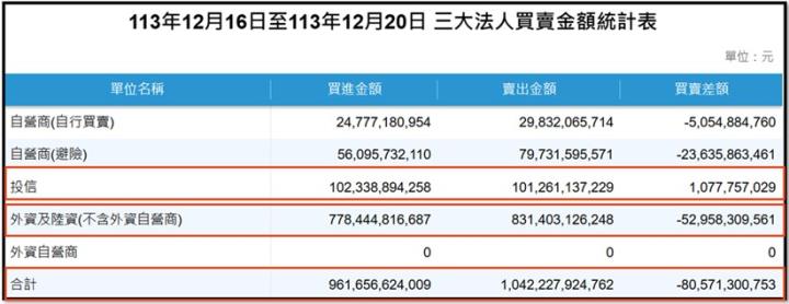 【產業戰隊】1222假日不休息隊長當週盤勢解析