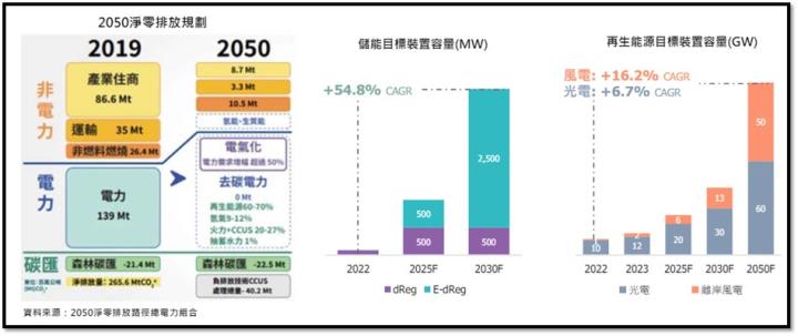 【產業戰隊】綠能界的Uber最新法說資訊更新
