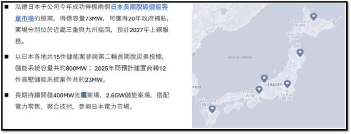 【產業戰隊】綠能界的Uber最新法說資訊更新