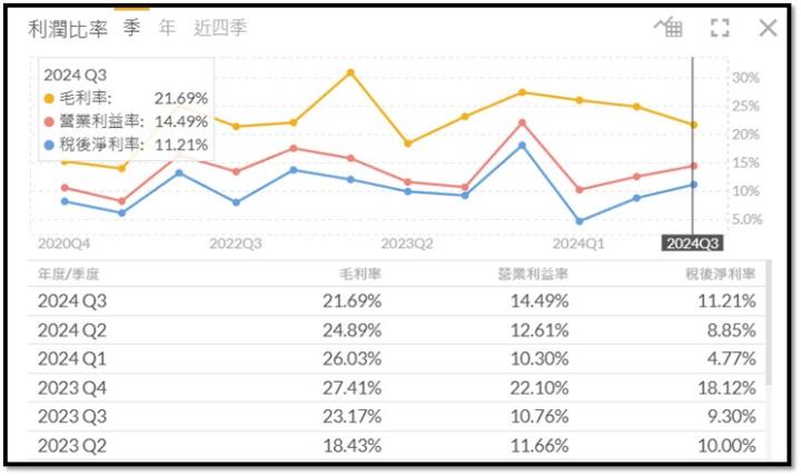 【產業戰隊】綠能界的Uber最新法說資訊更新