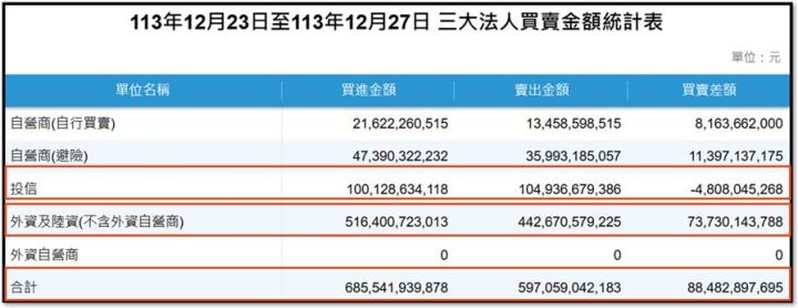 【產業戰隊】12假日不休息隊長當29週盤勢解析