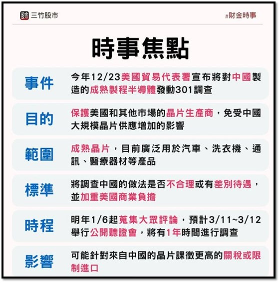 【產業戰隊】12假日不休息隊長當29週盤勢解析
