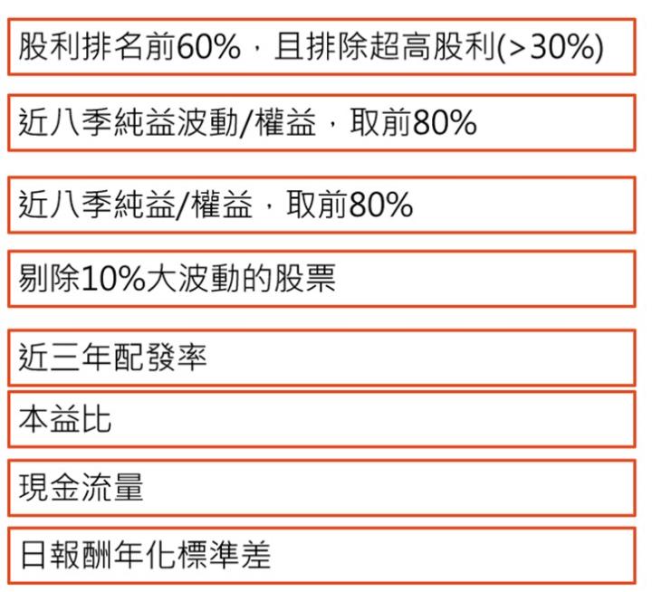 【產業戰隊】ETF大換股 引爆資金流