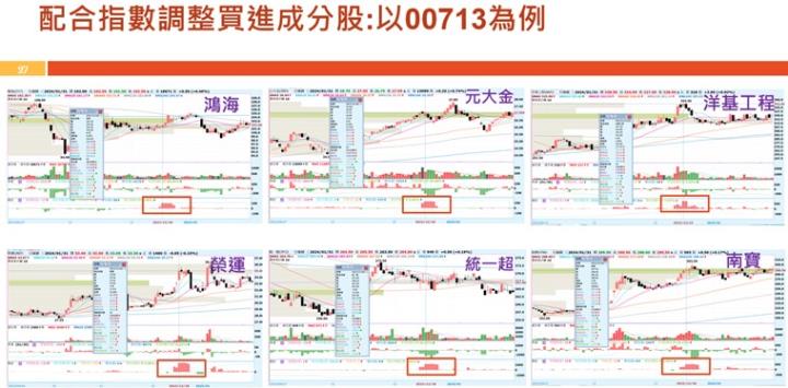 【產業戰隊】ETF大換股 引爆資金流