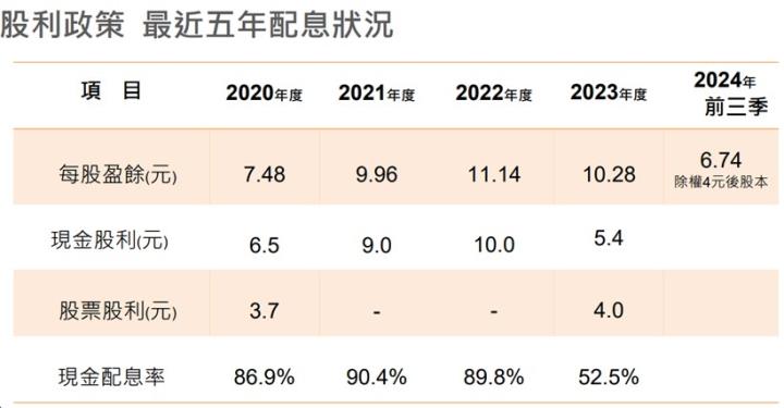 【產業戰隊】ETF大換股 引爆資金流