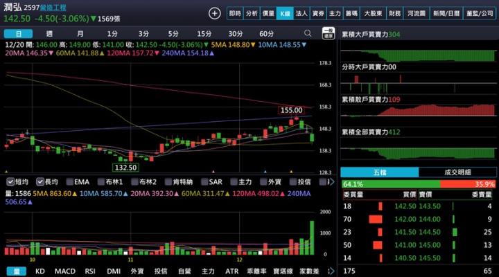 【產業戰隊】ETF大換股 引爆資金流