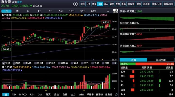 【產業戰隊】ETF大換股 引爆資金流