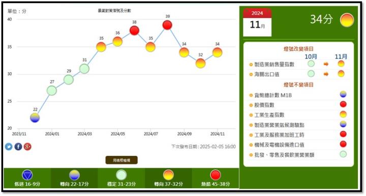 【產業戰隊】0105假日不休息隊長當週盤勢解析