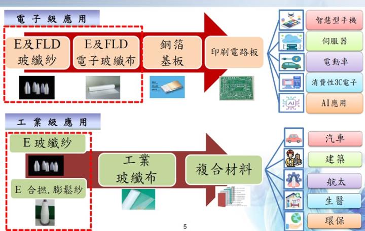 【產業戰隊】AWS與AI雙題材,基礎材料升級與認證過關