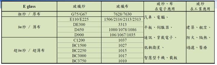 【產業戰隊】AWS與AI雙題材,基礎材料升級與認證過關