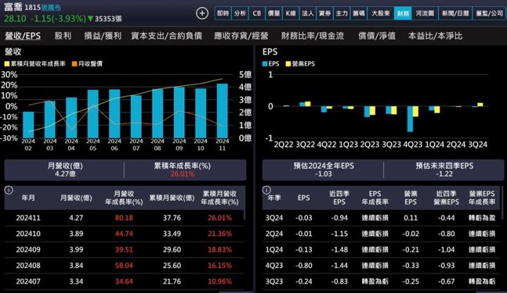 【產業戰隊】AWS與AI雙題材,基礎材料升級與認證過關