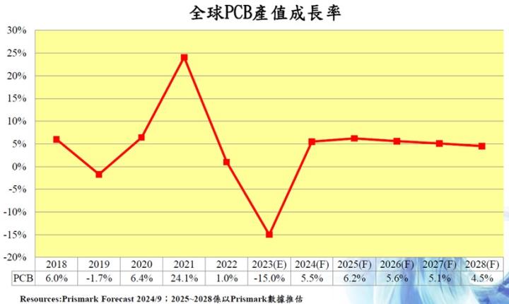【產業戰隊】AWS與AI雙題材，基礎材料升級與認證過關