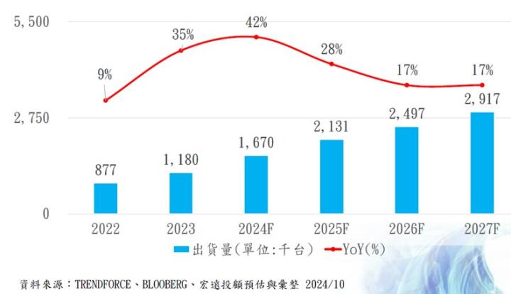 【產業戰隊】AWS與AI雙題材，基礎材料升級與認證過關