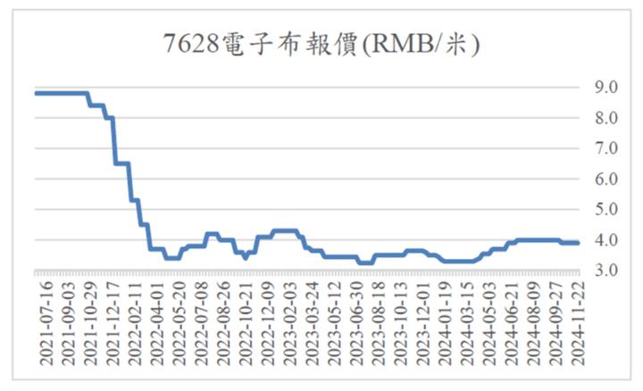 【產業戰隊】AWS與AI雙題材，基礎材料升級與認證過關