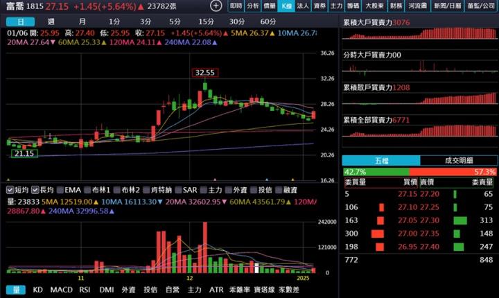 【產業戰隊】AWS與AI雙題材，基礎材料升級與認證過關