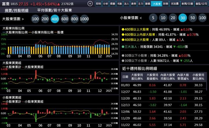 【產業戰隊】AWS與AI雙題材，基礎材料升級與認證過關