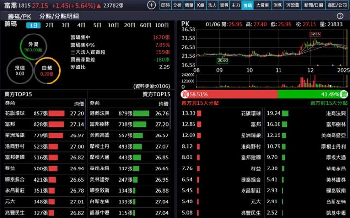 【產業戰隊】AWS與AI雙題材，基礎材料升級與認證過關