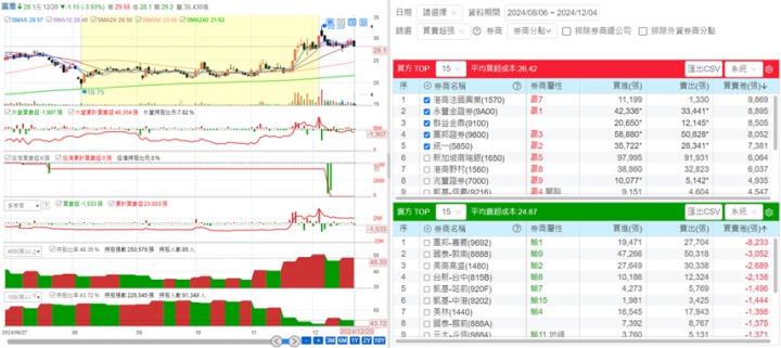 【產業戰隊】AWS與AI雙題材，基礎材料升級與認證過關