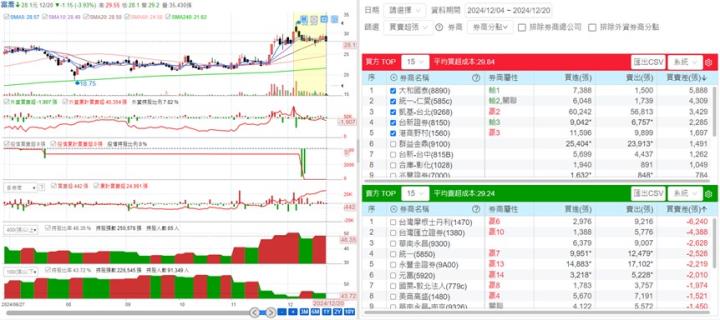 【產業戰隊】AWS與AI雙題材，基礎材料升級與認證過關
