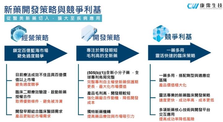 【產業戰隊】醫美大商機-康霈(6919)二期解盲成功更新
