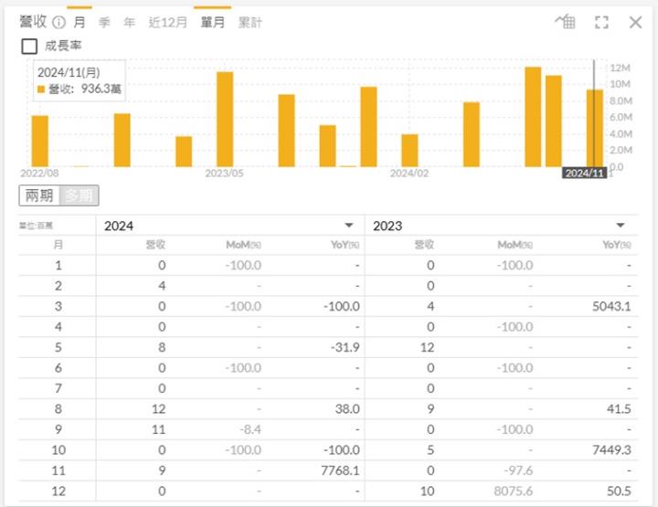 【產業戰隊】醫美大商機-康霈(6919)二期解盲成功更新